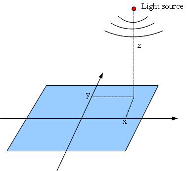 sphericalwave.jpg